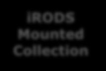 Portal irods-php SMB/CIFS network share connected as irods mounted
