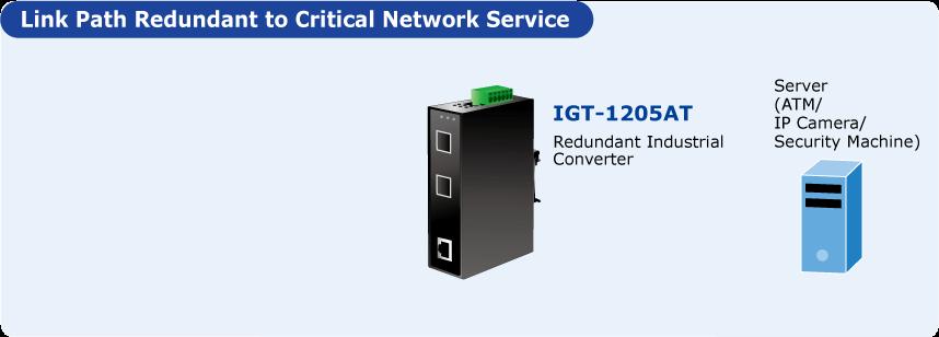 Applications Redundancy Applications The IGT-1205AT provides rapid fiber