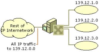 reconfiguration. Figure 8. Network 139.12.0.0 after subnetting A key element of subnetting is still missing. How does the router that is subdividing network 139.12.0.0 know how the network is being subdivided and which subnets are available on which router interfaces?