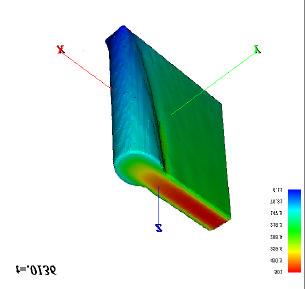 Figure 4. Rectangular jet with the flat profile and no turbulence (colored by z-velocity in cm/s) Figure 6.
