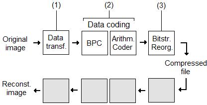 1 GPU Implementation of Bitplane Coding with Parallel Coefficient Processing for High Performance Image Compression Pablo Enfedaque, Francesc Aulí-Llinàs, Senior Member, IEEE, and Juan C.