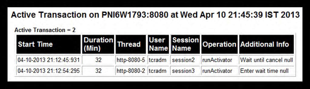UserName SessionName ClassName Architect/Requirements user responsible for the current transaction. Versant session name.