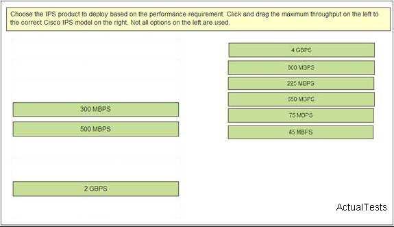 Correct Answer: Section: Hardware /Reference: http://www.cisco.