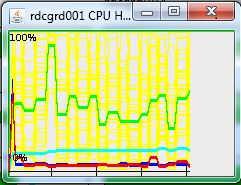 A chart appears that shows the average CPU usage (marked by a green line) and the memory usage (marked by a blue line) for the last 60 seconds across all nodes on the grid.
