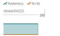 running processes or defunct processes. See Monitor Process Information on page 9 for instructions on this function. 3 To view the memory usage, select Add View ð Host Memory Usage.