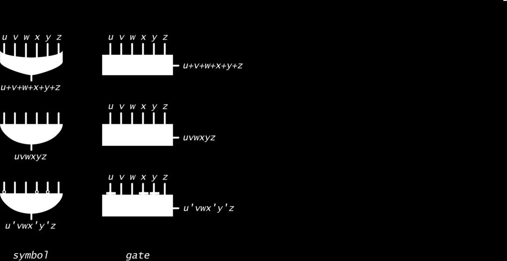 slide 7 8 Building blocks (summary) Wires Boolean Algebra Controlled switches Gates Generalized multiway gates u v w x y z u v w x y z