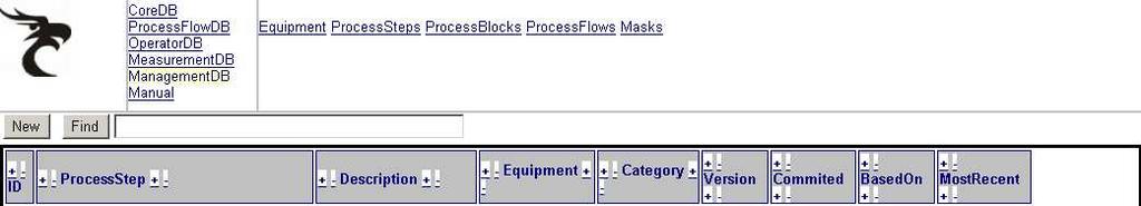 Process Block is the next level of hierarchy after Process Step (refer to figure 3.1).