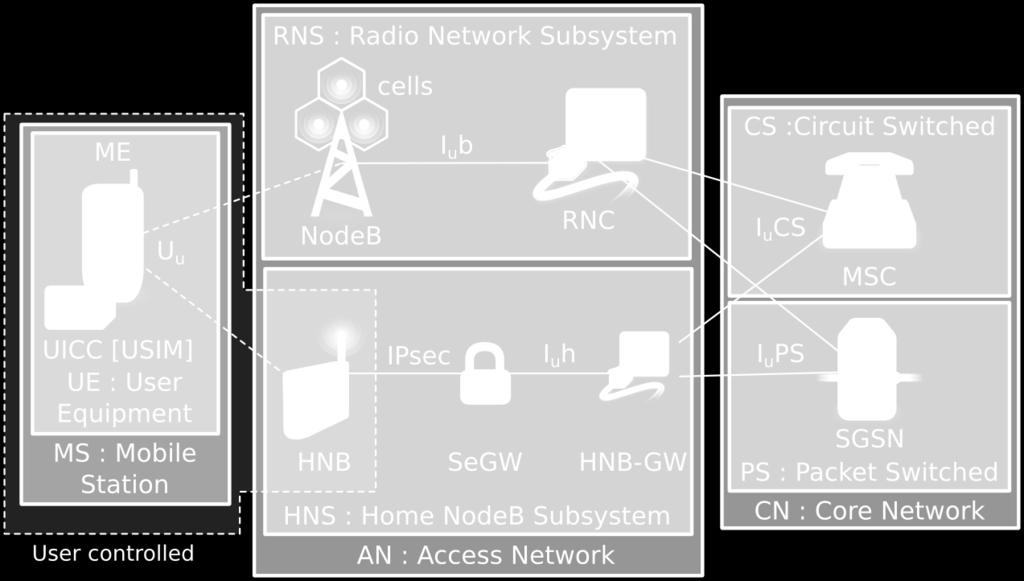 network R. Borgaonkar, K.