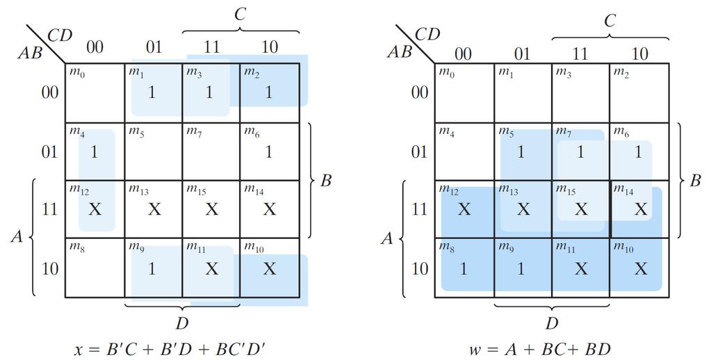 Design Procedure: Example x = B'C + B'D + BC'D' = B'(C + D) + BC'D' = B'(C + D) + B(C + D)'
