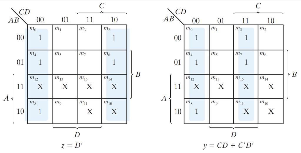 Design Procedure: Example z = D' y = CD + C'D' = CD + (C +