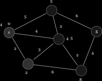 The Concept of Routing Dijkstra s algorithm Seiya Tsubone