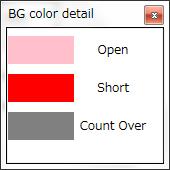 IO unit information or IO data & diagnostics can be checked in the IO Detail window. The Diagnostic error type is represented by different background colours.