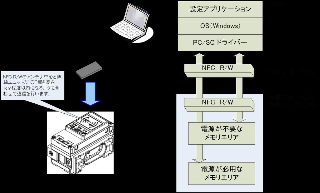 1. Introduction This operation manual describes the installation, construction of screens and operation method of the I/O configurator for NFC.