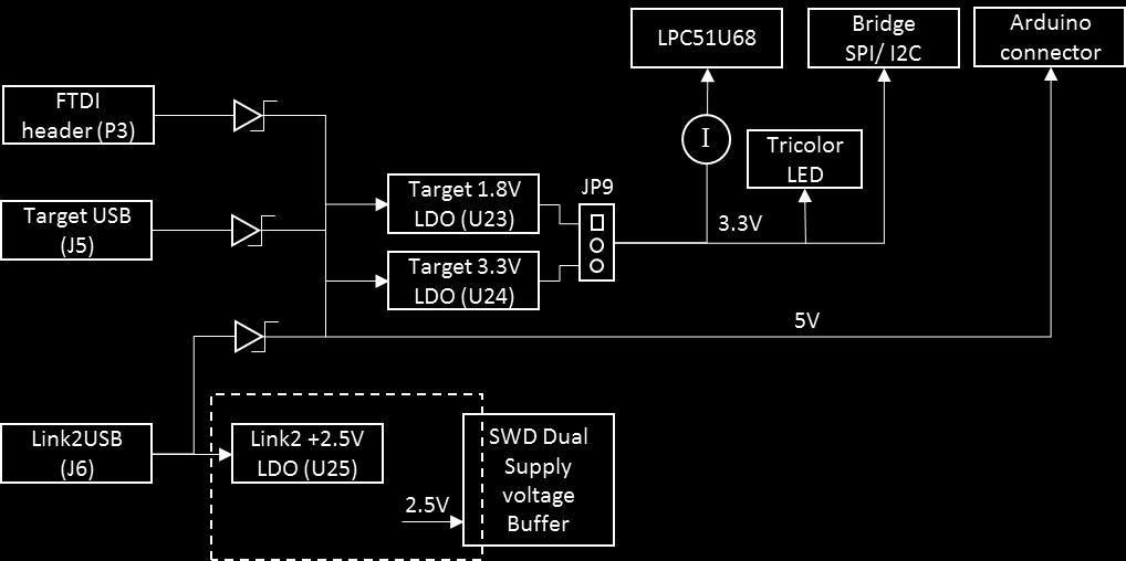 circuit. Each of these methods will be described in subsections below. There is no current monitoring of the Link2 section circuits on the board.
