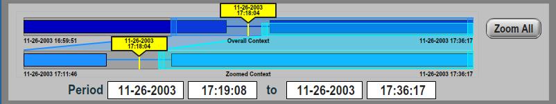6.1 Timeline Area This area is used to select the time interval over which the data will be extracted. 6.1.1 Timeline Bars The Timeline Area consists of two timeline bars, each with highlight areas, and a yellow cursor with a display of the date and time.