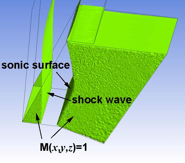 the flow with a shock on the horizontal part of wall, there exists a flow regime with an oblique shock that reaches a vicinity of the expansion corner.