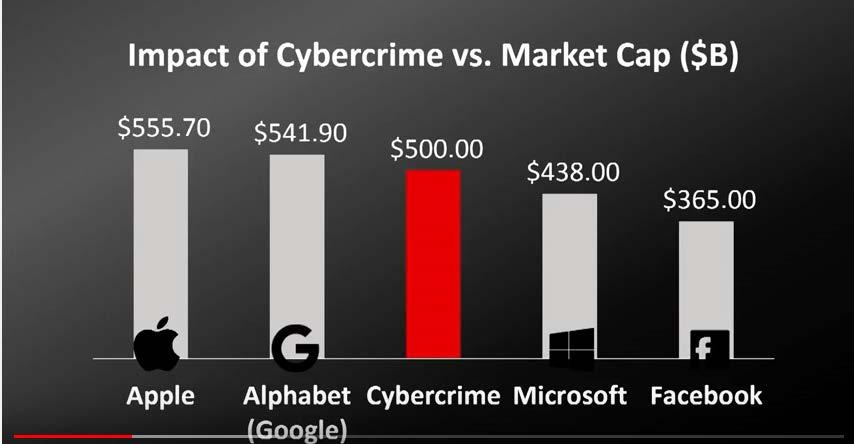 Cybercrime: Third