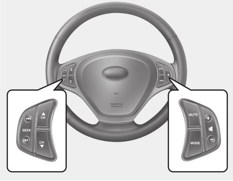 Steering wheel remote control Dual steering wheel remote control* CH / CH... Radio mode: Select preset up/down from the preset list of the current waveband CDC : Select next or previous disc Seek /.