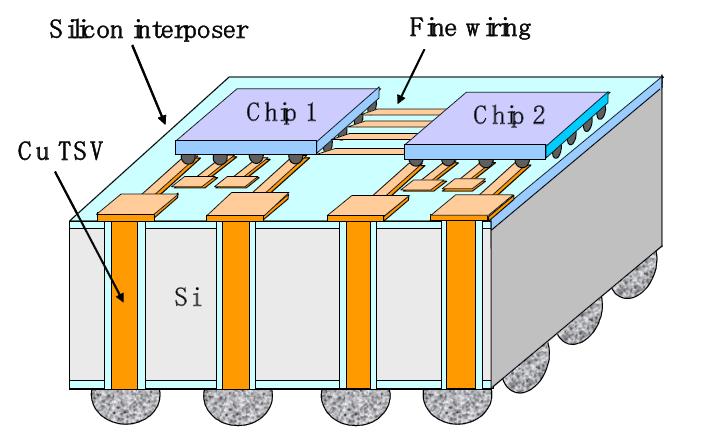 , A silicon interposer BGA package with Cu-filled