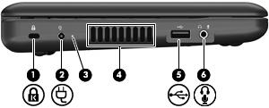 External monitor port Connects an optional external display, such as a monitor or projector, to the device. (4) RJ-45 (network) jack Connects a network cable.