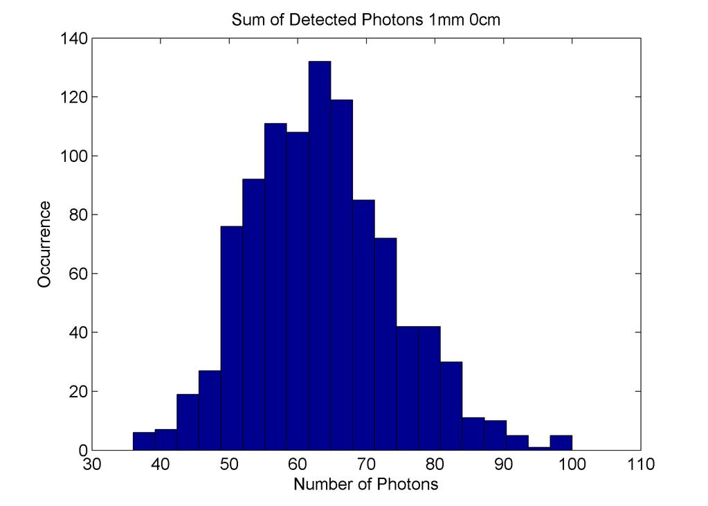 Figure 5: Detector sensitivity: fraction of detected scintillation photons for