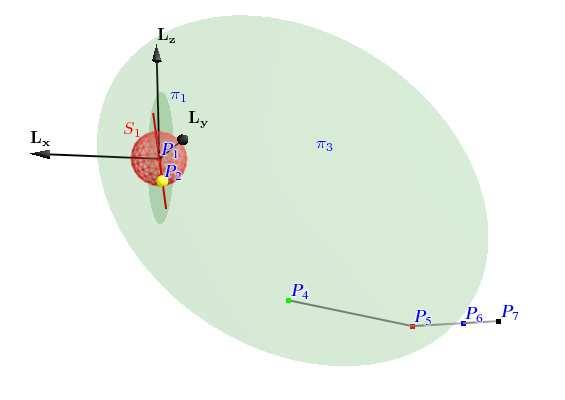 - Projection of the line through P 7 and P 5 onto the green plane defined by P 1,P 5 and an auxiliary point on the x-axis.