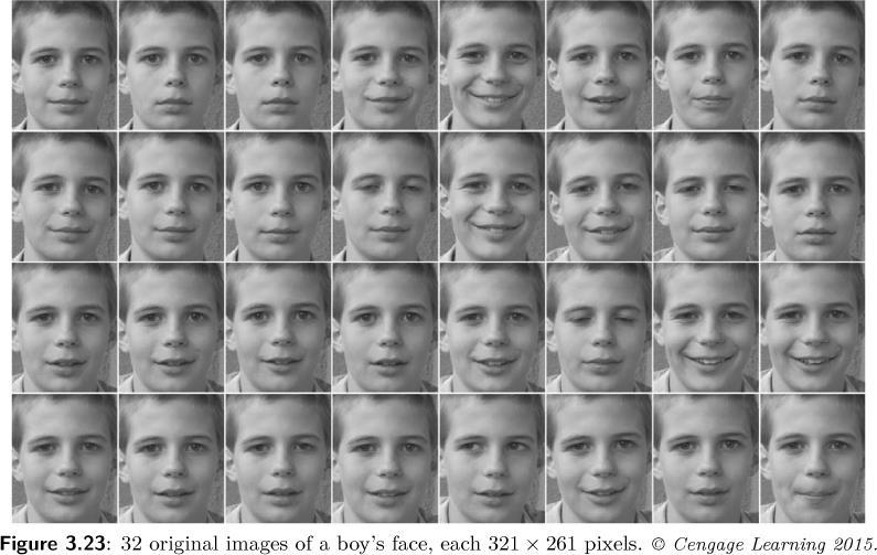 18 Eigenfaces Application of PCA to face recognition Given a set of face images Each face can be treated as a point in a high dimensional image space Each face image
