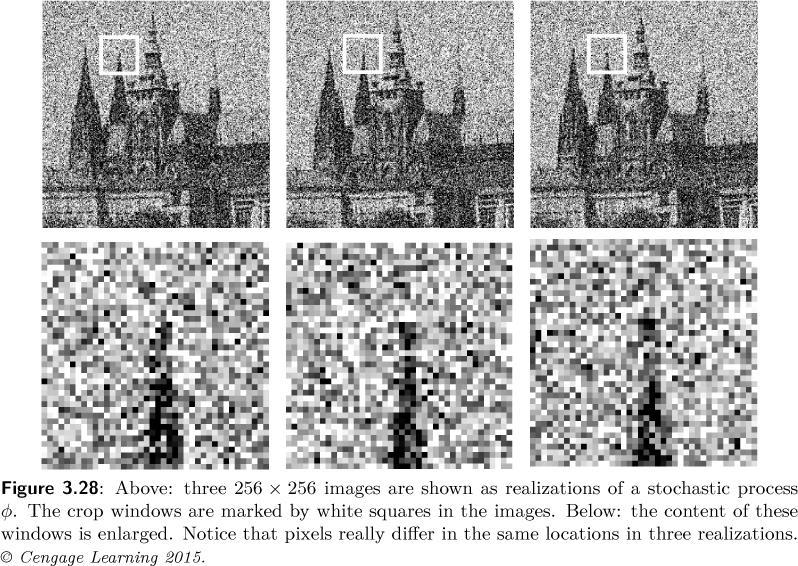 20 Stochastic Images Images can be considered statistical in nature The same image of a scene will be slightly different each time Think of an image as a stochastic