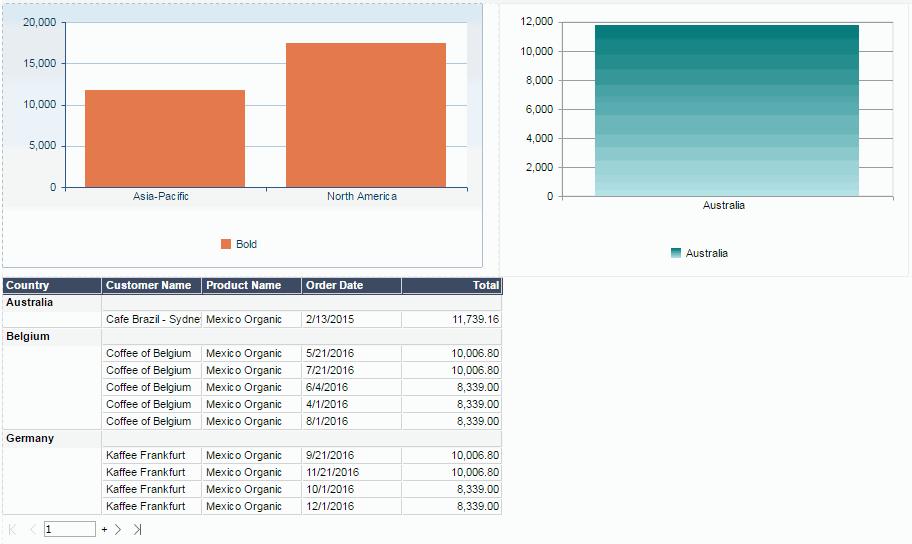 4. Switch to View Mode. Click Mexico Organic in the Product Name column of the table to open the linked report.