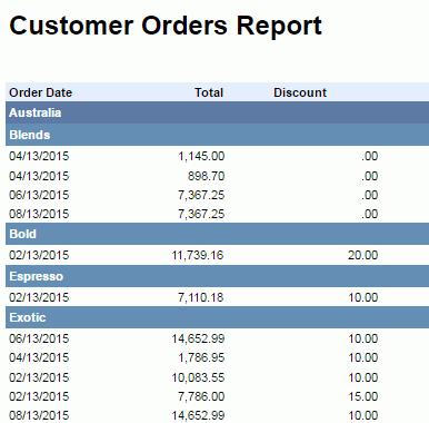 The report will only display orders in which the discount is 30. 12.