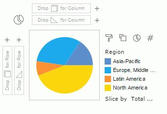 16. Move Total Sales from the row header to be the slice-by field by moving it to the button in the legend section on the right. Slice-by decides the angle for the total sales in each region.