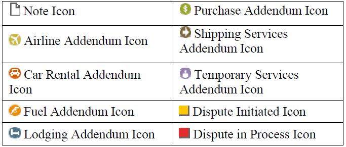 6. Some transactions may display a special icon along the left side.
