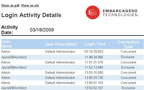 USING THE ER/STUDIO ENTERPRISE PORTAL > DASHBOARDS 5 The report is opened on a separate page, so close it to return to the Activity page.