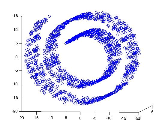 We also test our algorithm on a high-dimensional dataset the MNIST database [28].