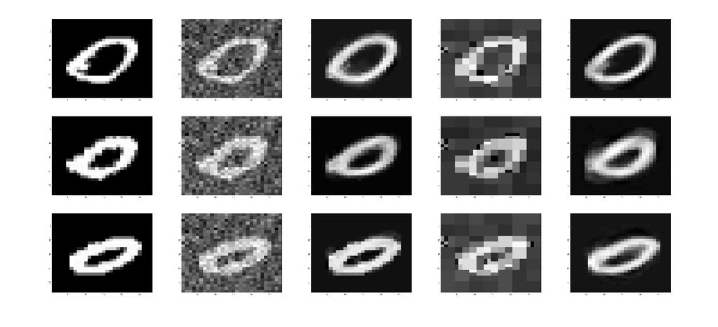 Figure 3.4: In column 1, three examples of digit 0 from the MNIST dataset are displayed. Noise is added to each image in column 1 such that the SNR is 5dB, and the noisy images are shown in column 2.