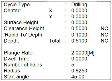 Figure 2 Bolt Hole Circle N0003 Drill Bolt
