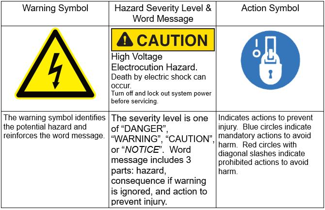 Never alter or remove any safety sign or symbol from your machine or CNC control components.