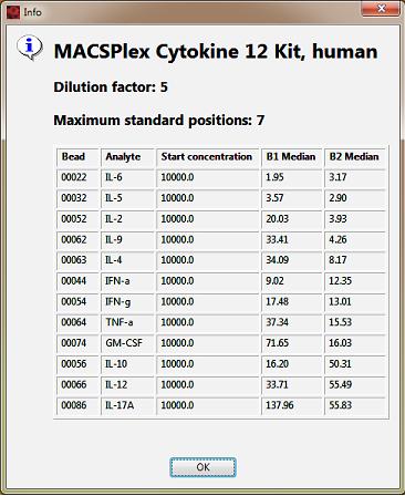 A warning window appears when selecting the MACSPlex_ Standard Express Mode for grouped samples, stating that the creation of Sample IDs has failed. MACSPlex reagents are not selected.