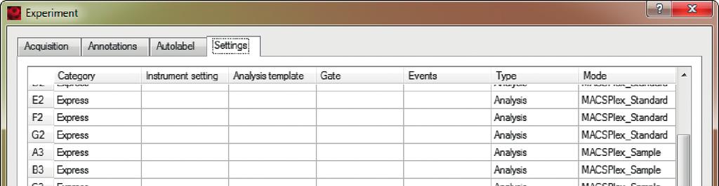 Click Ungroup to ungroup the positions. 2.5.2 Assignment of Sample ID and Description Additional user-defined information can be entered in tab Experiment, fields Sample ID and Description.