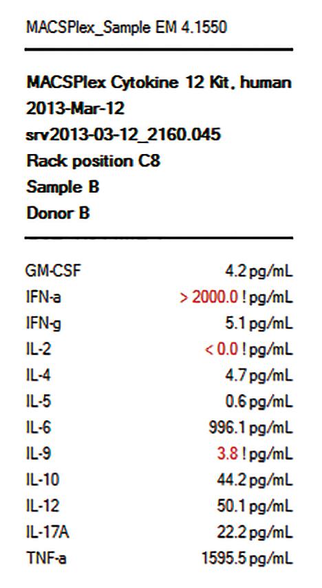 MACSPlex_Standard. For more information on the export of csv files, please refer to the MACSQuantify Software user guide or contact Miltenyi Biotec Technical Support. Figure 3.
