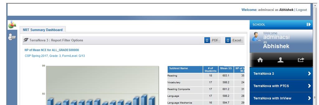 Figure 7: Dashboard page for Admin Login as a Different User Delete a User 1. Select the organization with which the user is associated (if different than the default selection in the left pane.) 2.