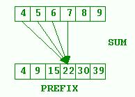 F T F T]) SUM_PREFIX(X,SEGMENT=[T T T F F