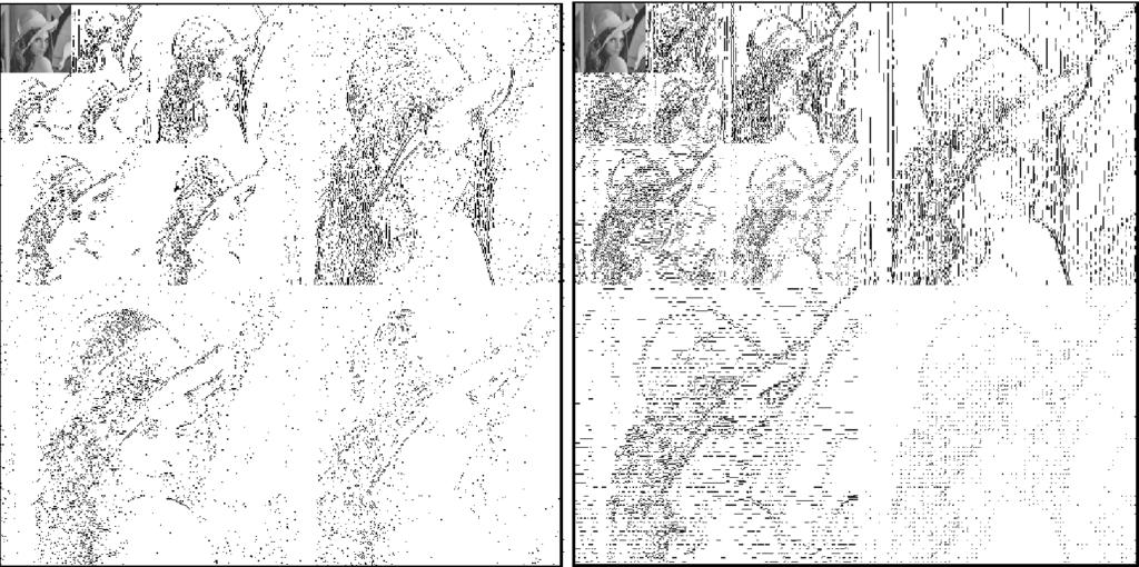 6 TRANSACTIONS ON MULTIMEDIA, VOL. 5, NO. 2, JUNE 2003 Fig. 3. Wavelet decomposition on 3 levels of the image Lena (512 2 512 pixels - 8 bpp).