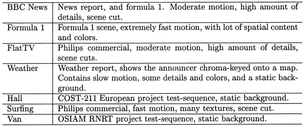TABLE II DESCRIPTION OF THE TEST SET USED FOR COMPRESSION ARTIFACTS TABLE III SCORES OBTAINED ON THE MPEG-4 SEQUENCES WITH AND WITHOUT POST-PROCESSING, AND OMD, BY TWO OBJECTIVE METRICS: GBIM AND