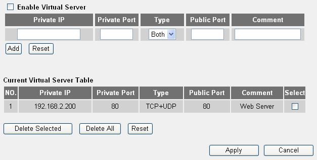 3-2-3 Virtual Server This function allows you to redirect a port on Internet IP address (on WAN port) to a specified port of an IP address on local network, so you can setup an Internet service on