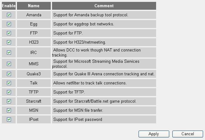 3-2-6 ALG Settings Application Layer Gateway (ALG) is a special function of this router. It includes many preset routing rules for numerous applications which require special support.