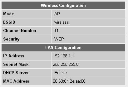 3-4-3 Device Status You can use this function to know the status of your router.