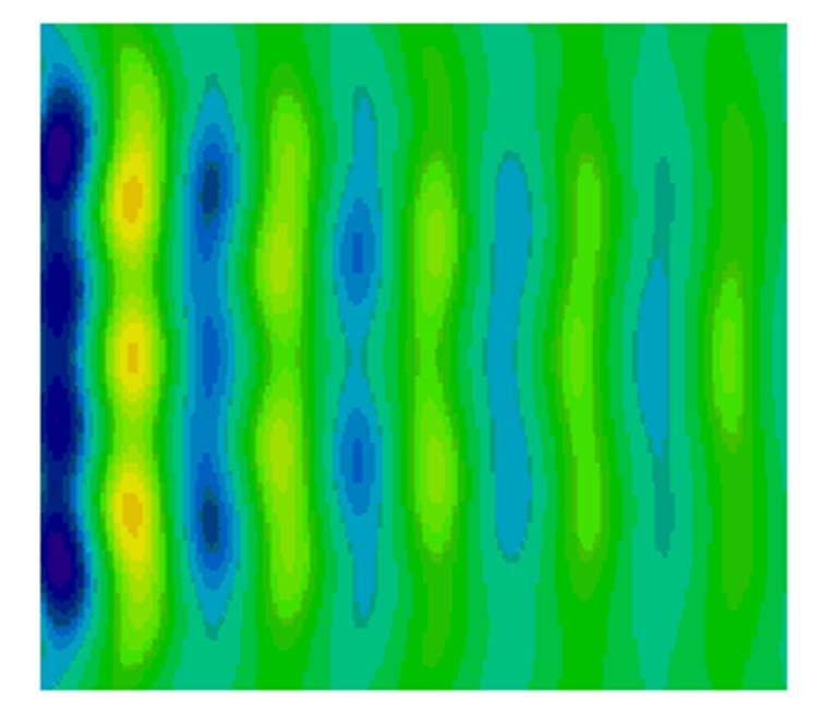 Waves from an aperture With 9 point sources we see the circles are begi