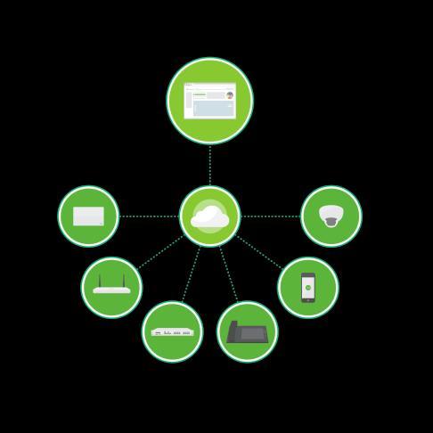 NETWORKING IS COMPLICATED. MERAKI IS MAKING IT EASIER, FASTER, AND SMARTER.