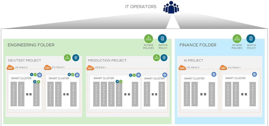 VMWARE KUBERNETES ENGINE AT A GLANCE VMware Kubernetes Engine delivers Kubernetes as a managed service so you can deploy, orchestrate, and scale containerized applications without the burden of